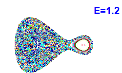Poincar� section A=1, E=1.2